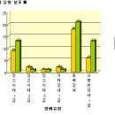 쉼터 요양원 소개~ 이미지