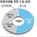 발효 왕국` 한국, 바이오메카 꿈이 익는다 이미지