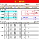 천안솔공인중개사사무소 이미지