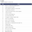 기장아세아자동차학원