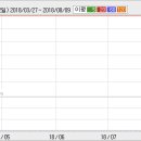 2010.02.23 에임하이(043580) 상한가 분석자료 이미지