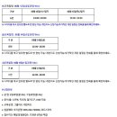 (주)보미건설 네이버블로그