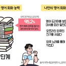 성인영어 이미지