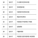 삼일이비인후과의원 이미지