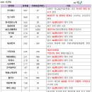 모티브어스