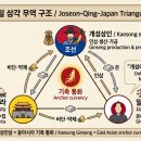 강화홍삼무역