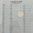산사랑마음정원