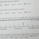 서울상수초등학교 이미지