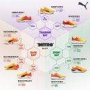 세이슈퍼 | [언박싱] 푸마 x 세이스카이 디비에이트 나이트로3 내돈내산 구매후기 런닝화 추천