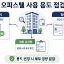 직권등록공유숙박