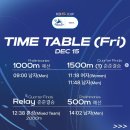 [쇼트트랙]2023/2024 제4차 월드컵 대회-제2일 1000m/1500m(1)/혼성 유튜브 생중계(2023.12.15-17 서울) 이미지