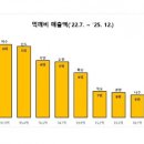 먹깨비 - 철원군 금학로210번길 8-5 | 먹깨비