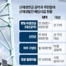 신안햇빛발전소 이미지