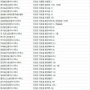 진천마라톤공인중개사사무소 이미지