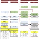 고전실 | 전자공학 공략 및 진로