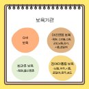 군포근로복지공단어린이집 이미지