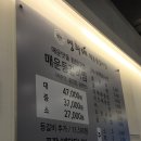 영희네 | 대전 갈마동 맛집 영희네매운갈비찜 본점 후기