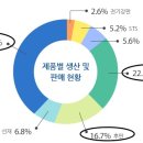 포스코--긴급 시그널 발생중 이미지