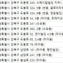 최강서울안과의원 이미지