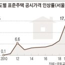 주먹구구 이미지