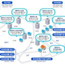 엠마우스일터