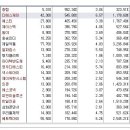 주요 상한가 분석 7월18일(월) 이미지