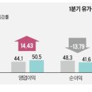 세종기술주