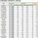 남도종합건설(주) 이미지