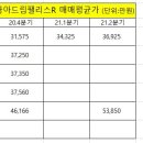 울산역1길R 이미지