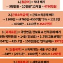 성균관약국 | [후기] 신입사원 연말정산