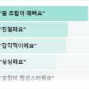 계산역 4번 출구 이미지