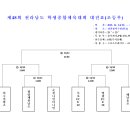 제48회 전라남도 학생종합체육대회 대진표(11월14일~24일=강진군)-수정본 이미지