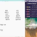 클템이 뽑은 올프로 &amp; 신인왕 &amp; MVP 이미지