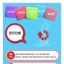 대박중고사무용가구