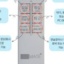 Top스크린골프클럽 이미지