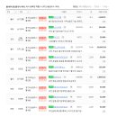 별가람 공인중개사사무소 이미지