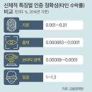 OK열쇠 이미지