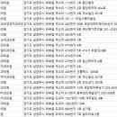 명진치과의원 이미지