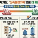 용산해방촌공인중개사사무소 네이버블로그