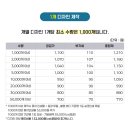(주)동경산업 | 경주개 동경이 PVC 볼펜 경주시청 제작 후기 파라서