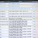 양평 수미마을 가오픈 후기: 메기 잡기는 대성공, 물놀이는 여름에!