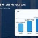 (주)부광종합건설