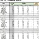 (주)우인개발 이미지