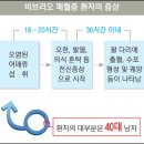 휴온스 차트가 어렵습니다. 이미지