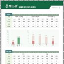 생각을키우는글쓰기 네이버블로그