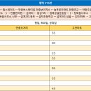 삼계1리 이미지