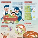 그냥 심심해서요. (42508) 김장과 소금 이미지