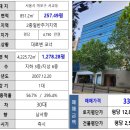 큐브리얼티부동산중개 이미지