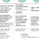 한국농수산식품유통공사농수산식품유통교육원 이미지
