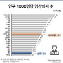 국민은 의사 증원 찬성, 국민의 건강보다 돈벌이 위한 의사들, 이미지